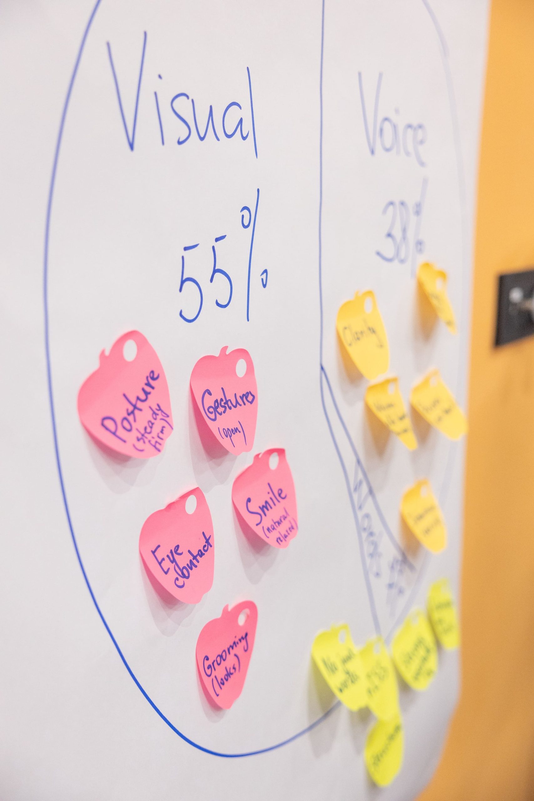 Instructions on flipchart